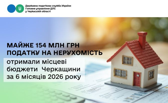Майже 154 млн грн податку на нерухомість отримали місцеві бюджети Черкащини за 6 місяців 2026 року