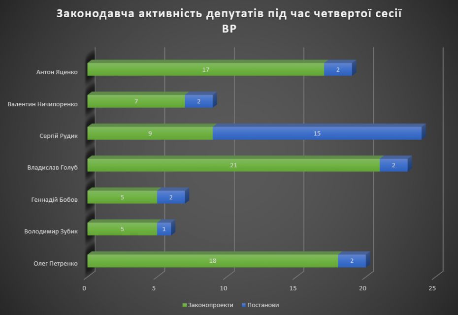 Графік_1