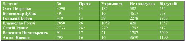 Таблиця_1