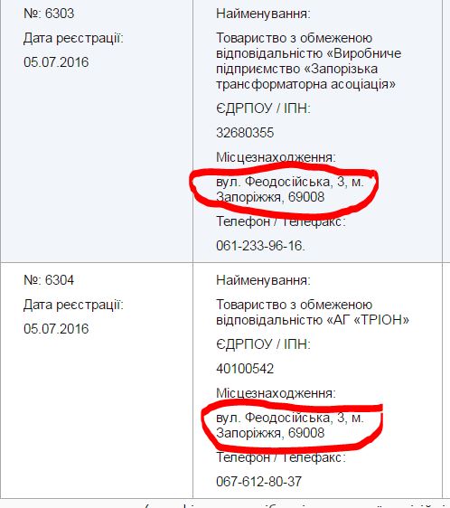 Черкасиобленерго-адреси-фірм