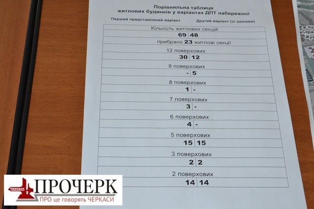 Порівняльна таблиця
