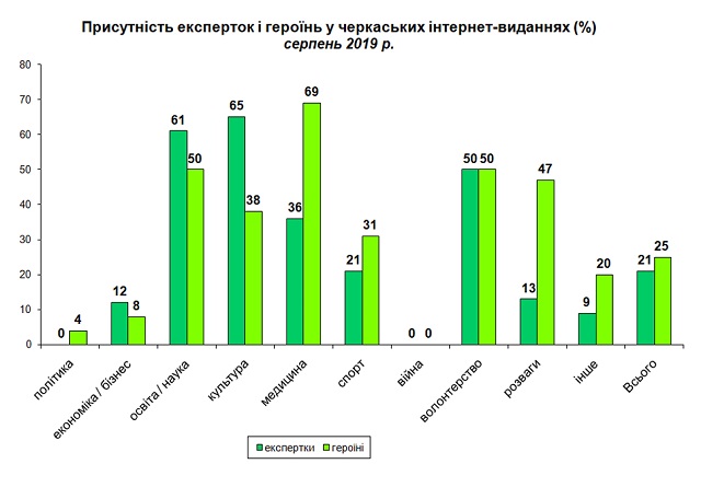 інтернет