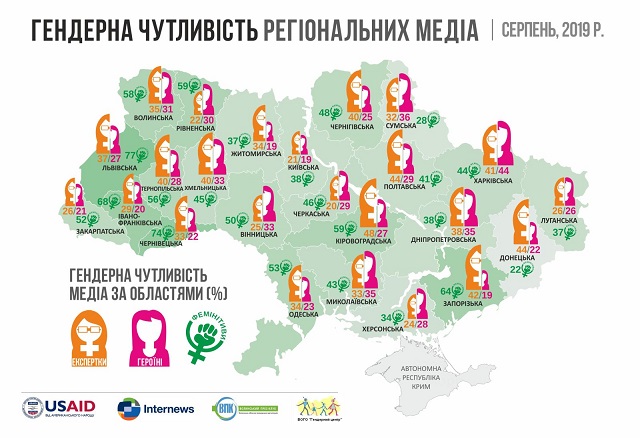 gender za oblastiamy_08.2019