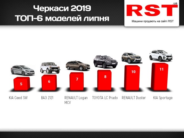 Черкаси липень