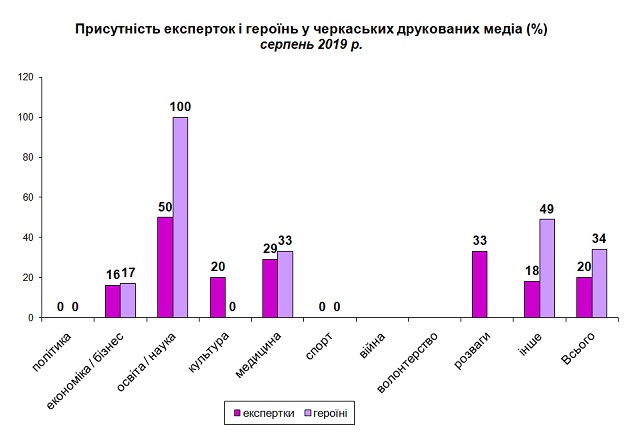 друковані