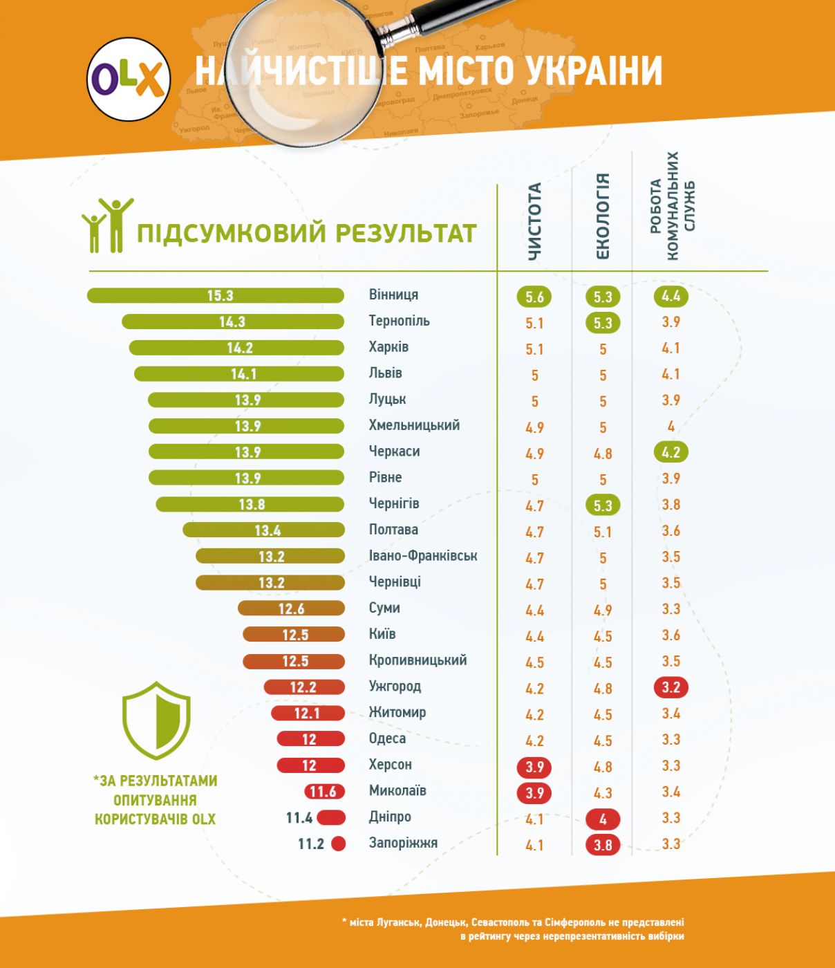 10.24_Чистота_укр