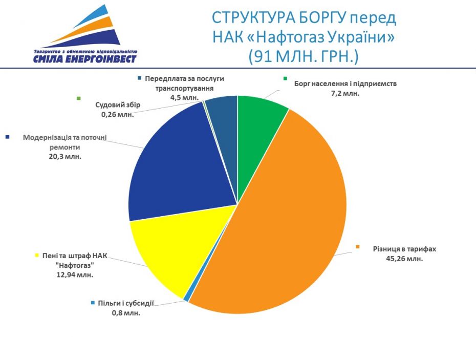 Структура-боргу