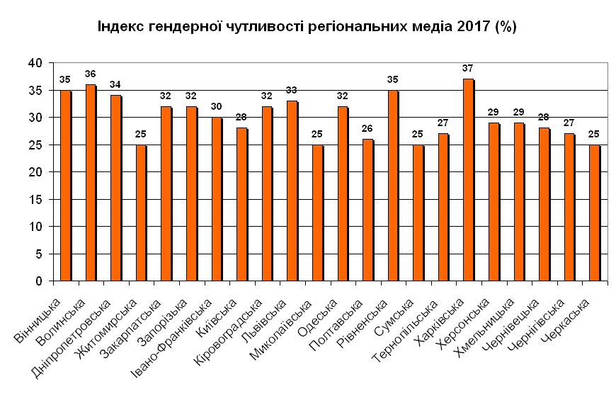 загальний індекс_розбивка