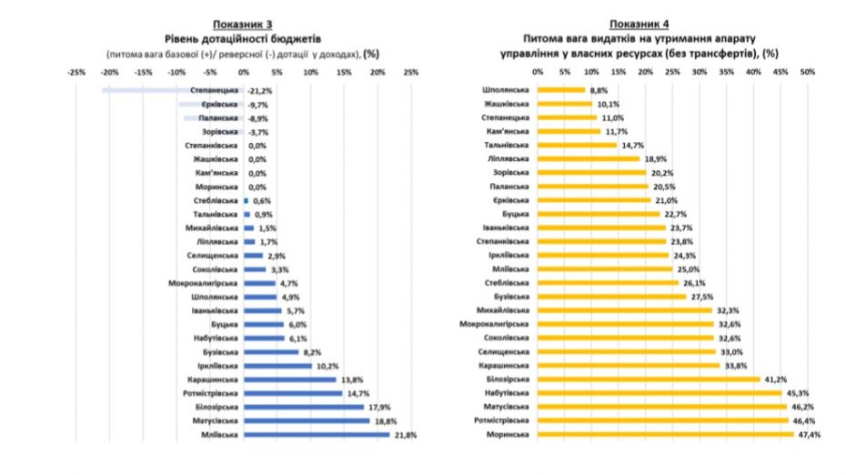 показник2