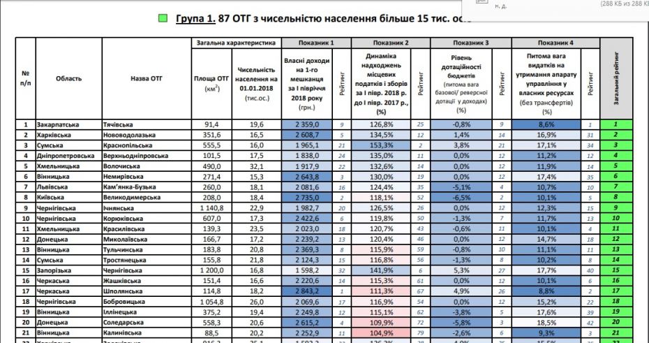 показник3