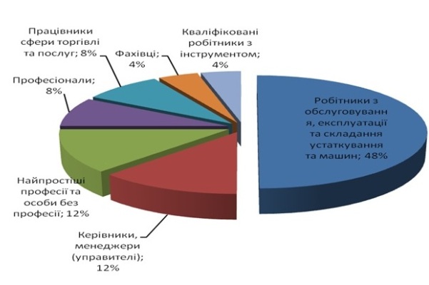 АТО11