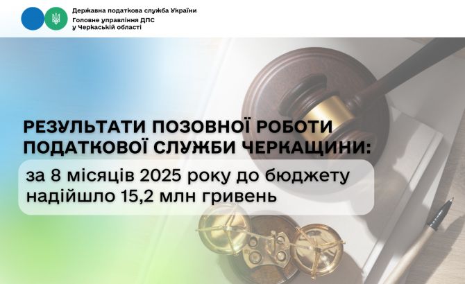 Результати 