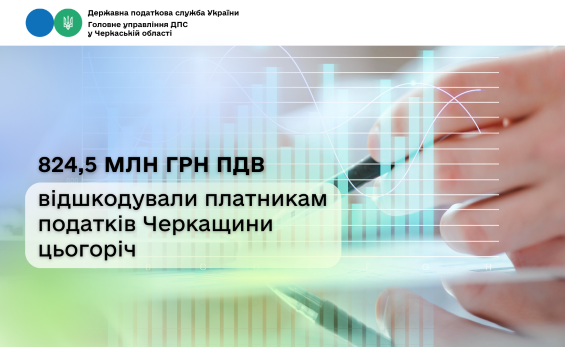 824,5 млн гривень податку на додану вартість відшкодували платникам податків Черкащини цьогоріч