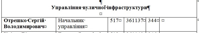 index