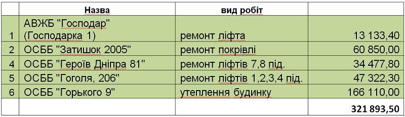 3_558