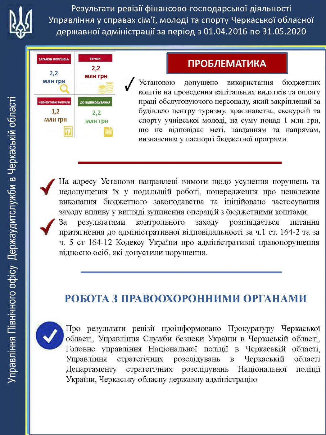 Інфографіка 2