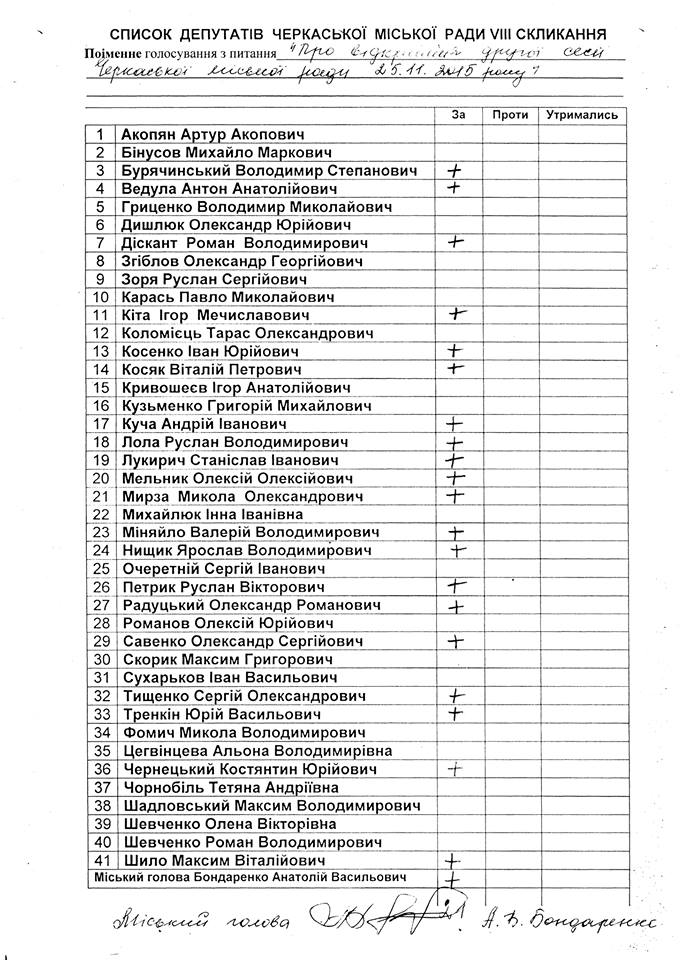 Документ оприлюднений на сайті Черкаського МВК