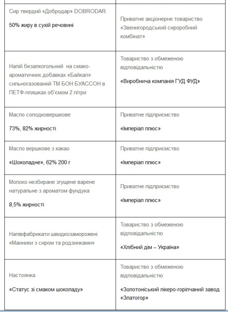 index