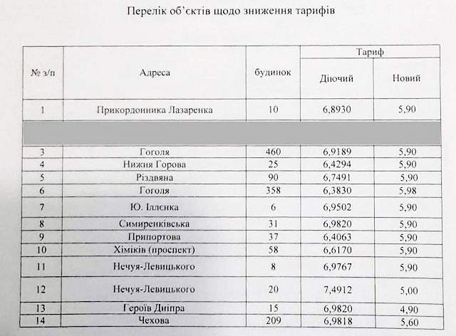обекти