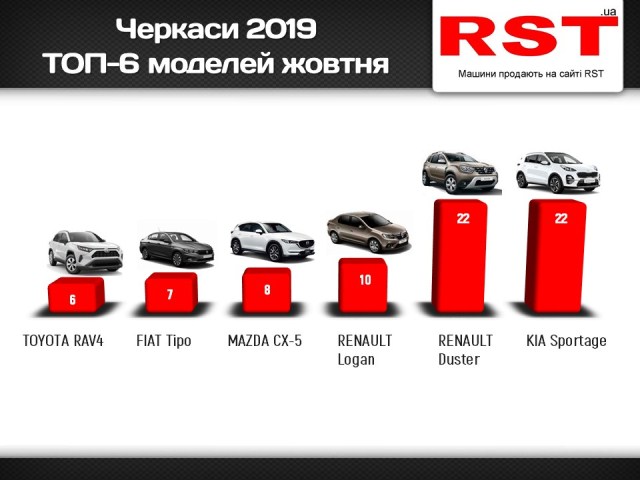Черкаси жовтень