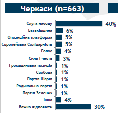 Голосування