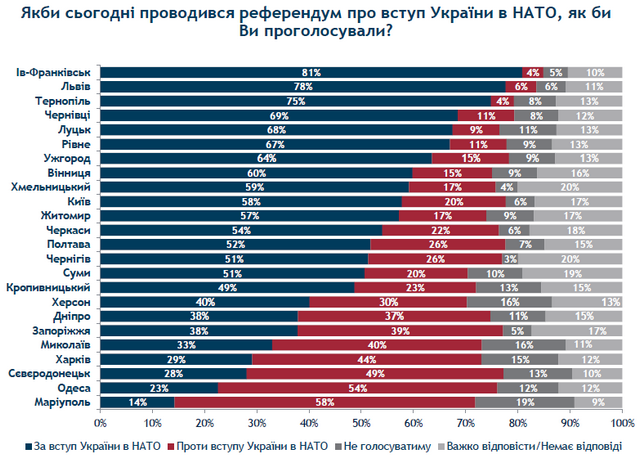 НАТО