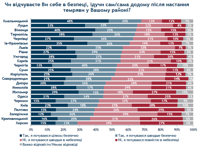 Безпека