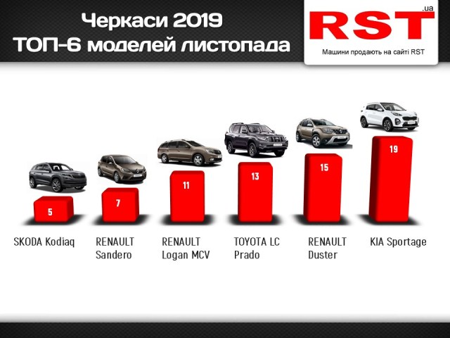 Черкаси листопад