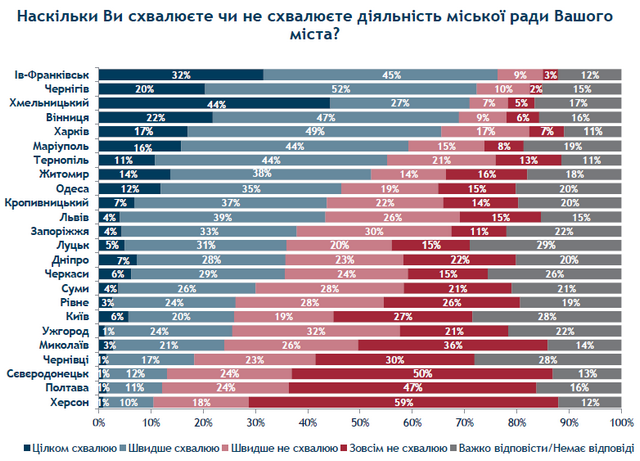 Міськрада