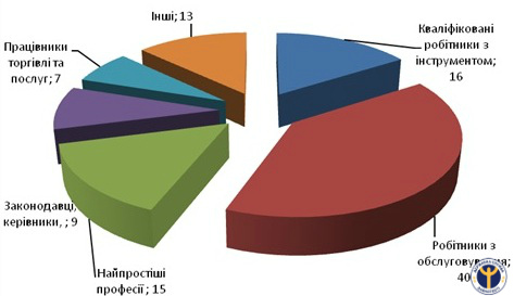 У-2019-році-фото-1