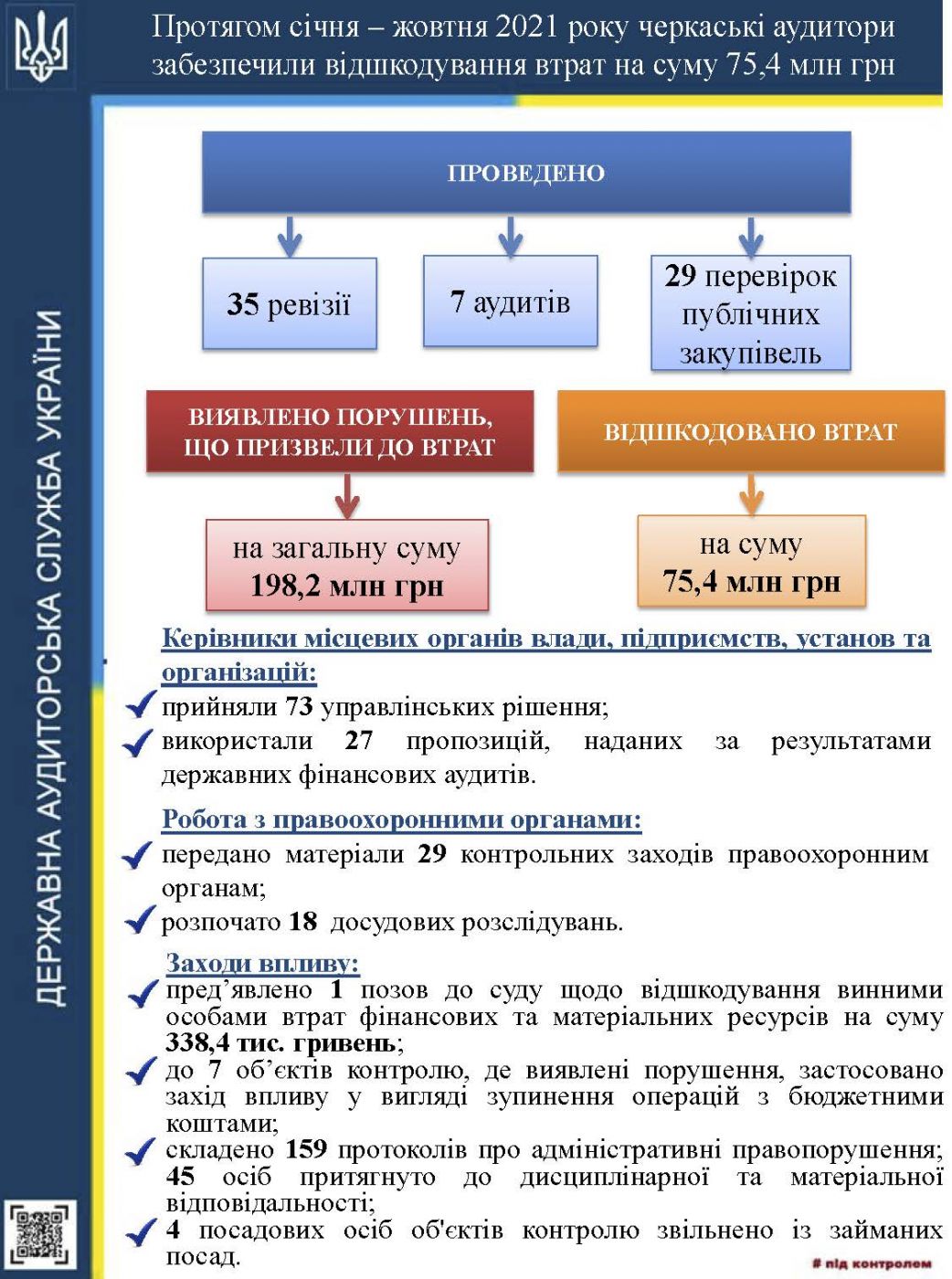 Інфографіка