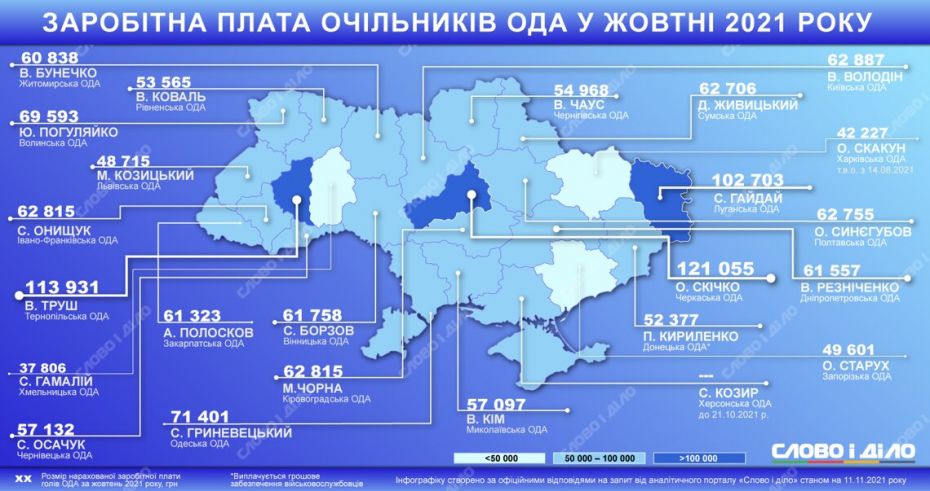 zarplaty-holiv-oda_ru_large