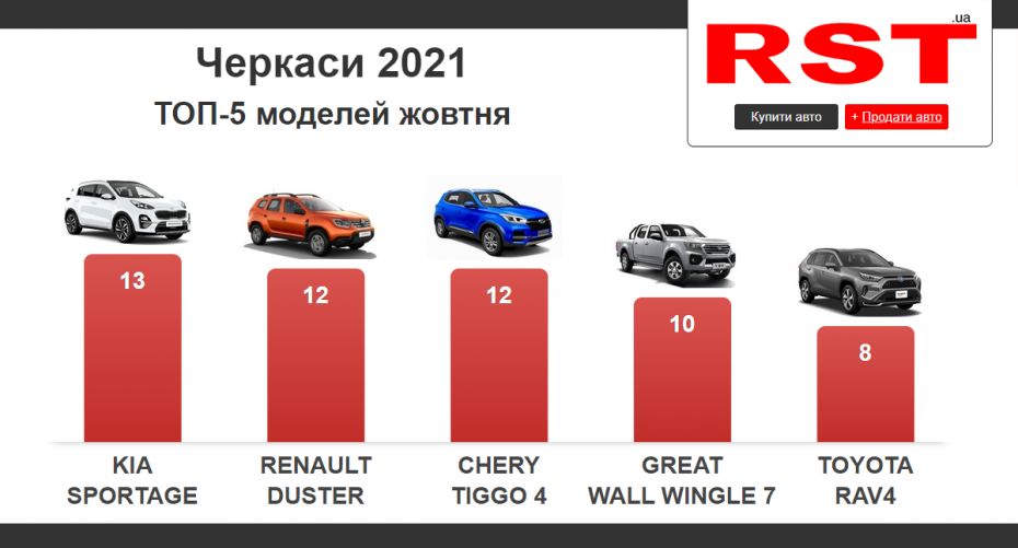 Черкаси жовтень