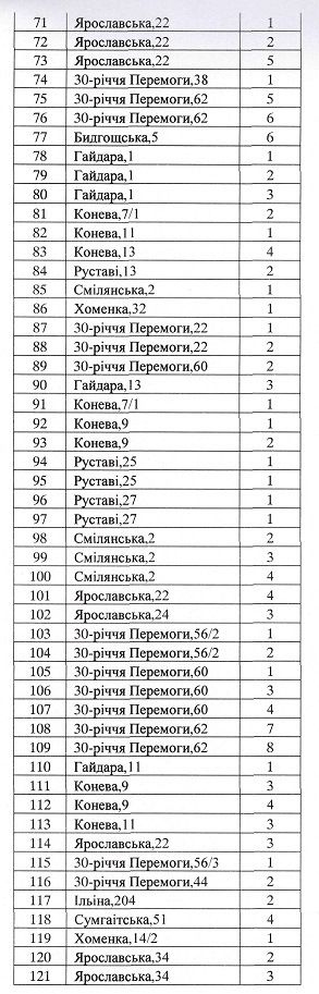 Щоб збільшити зображення, натисніть на нього Щоб збільшити зображення, натисніть на нього