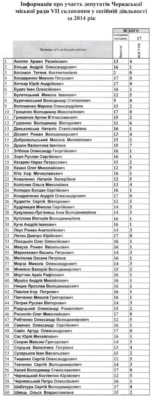Щоб збільшити зображення, натисніть на нього