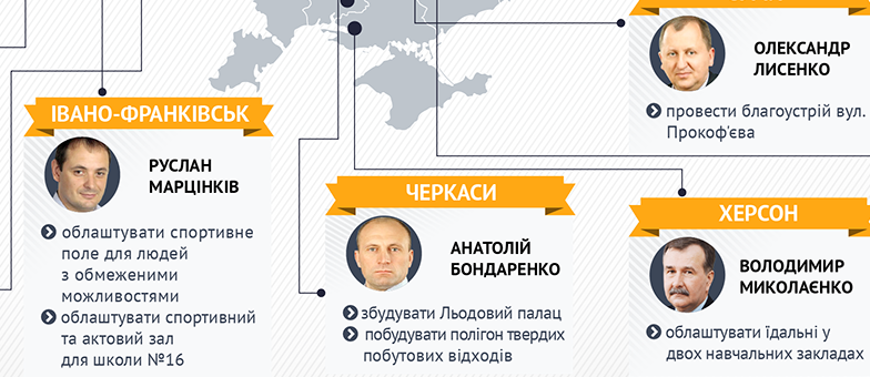 плани мерів на 2017