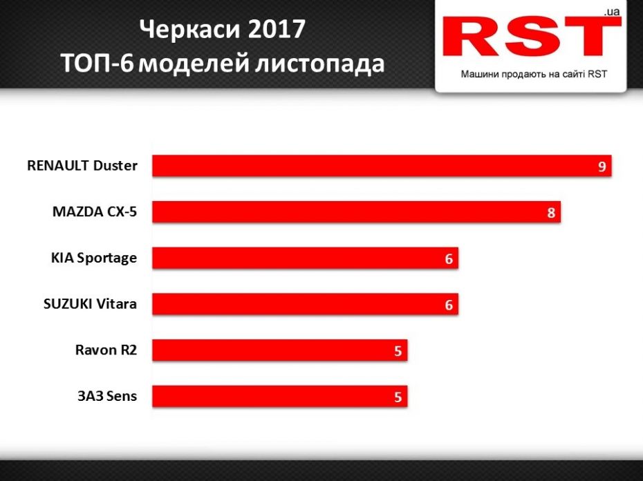 Черкаси Листопад