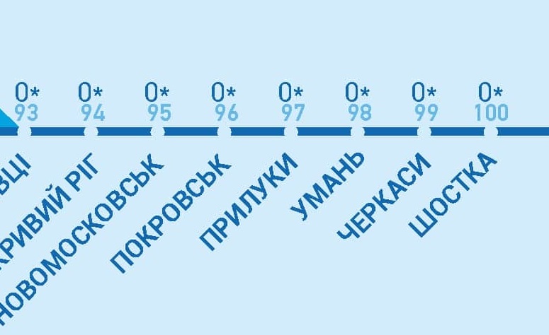 100-prozoryh.3-min
