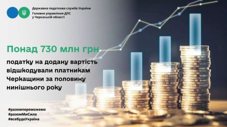 Понад 730 млн грн відшкодовано платникам