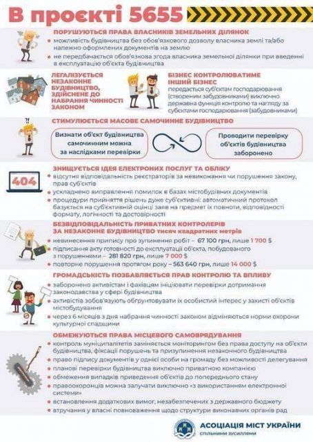 ІНФОГРАФІКА