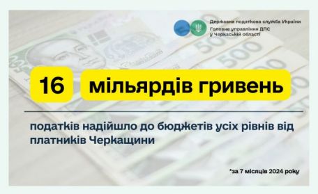 16 млрд грн податків