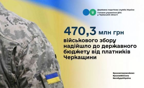 Від платників Черкащини до державного бюджету надійшло 470,3 млн грн військового збору(1)