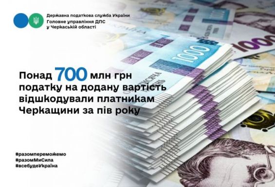 Платникам податків Черкащини за пів року відшкодували більше 700 млн грн податку на додану вартість