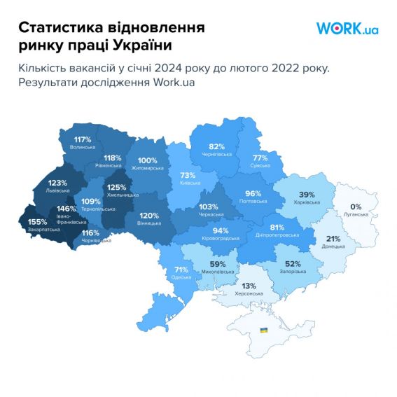 Графік 1. Статистика рівня відновлення ринку праці