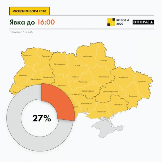 Elections_2020_Graph-16-Turnout-Ukr