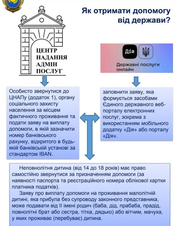 Чемпіонат України...