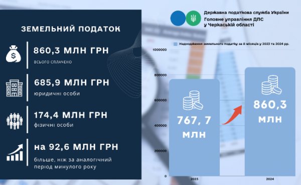 земельний-податок