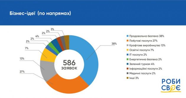 #3 інфографіка