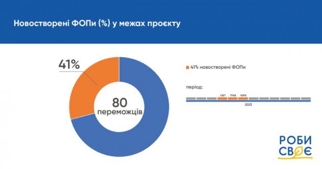 #1 інфографіка