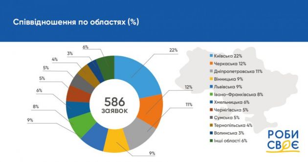 #2 інфографіка